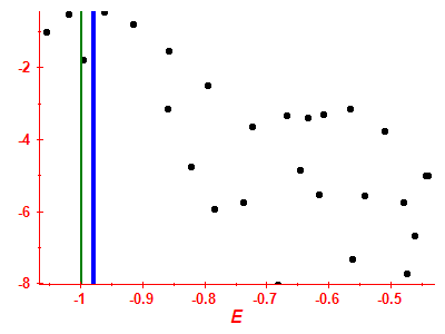 Strength function log